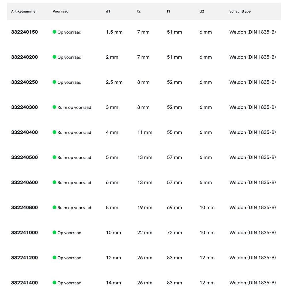 Phantom HSS-E 8% Schachtfrees, 3-snijder DIN 844-B kort, type N, TiAlN