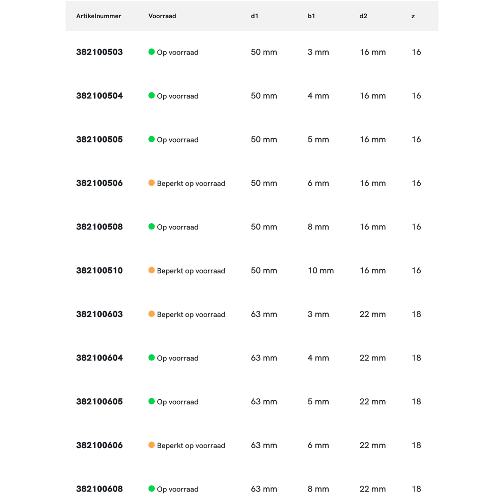 Phantom HSS-E Schijffrees DIN 885-A type H, kruisvertand