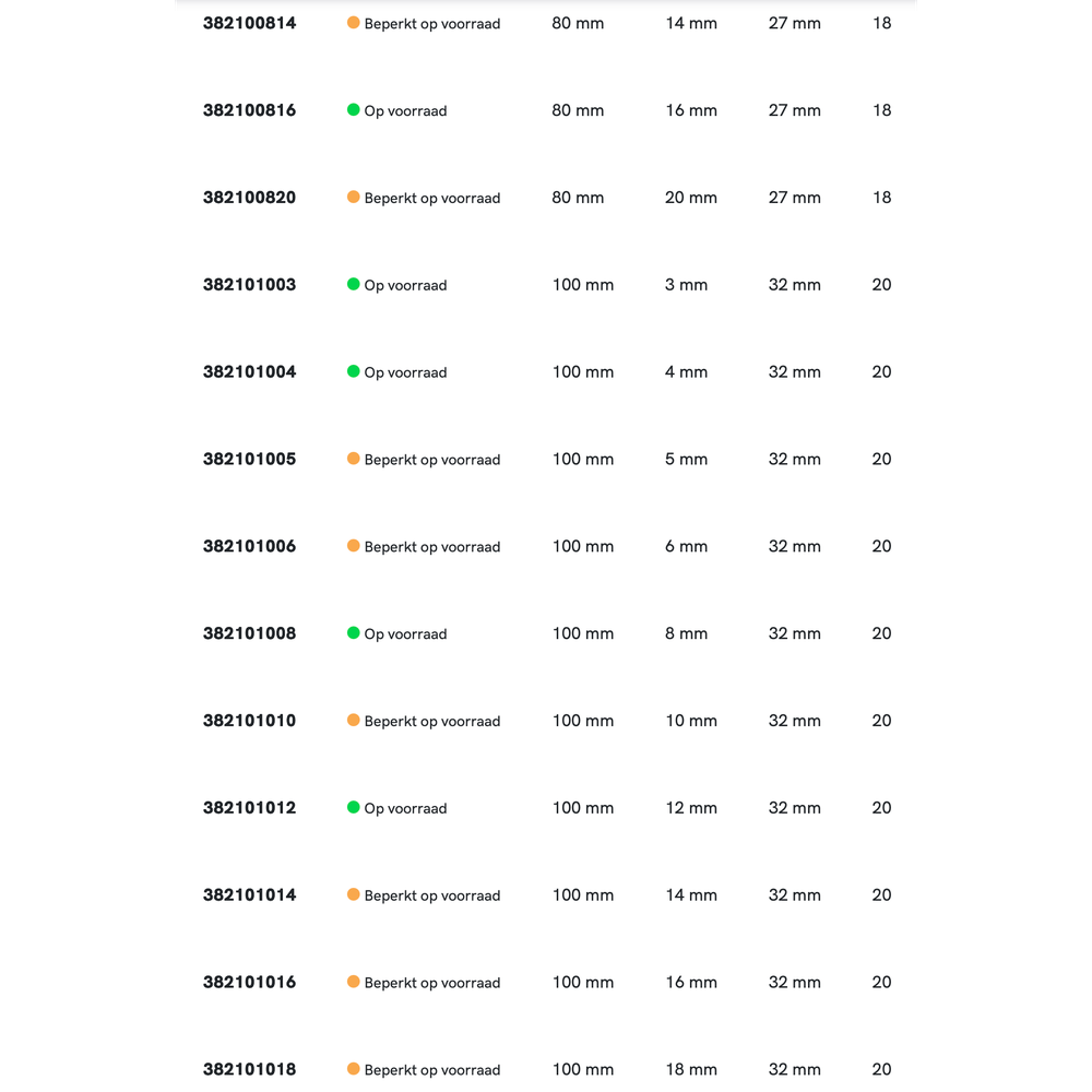 Phantom HSS-E Schijffrees DIN 885-A type H, kruisvertand