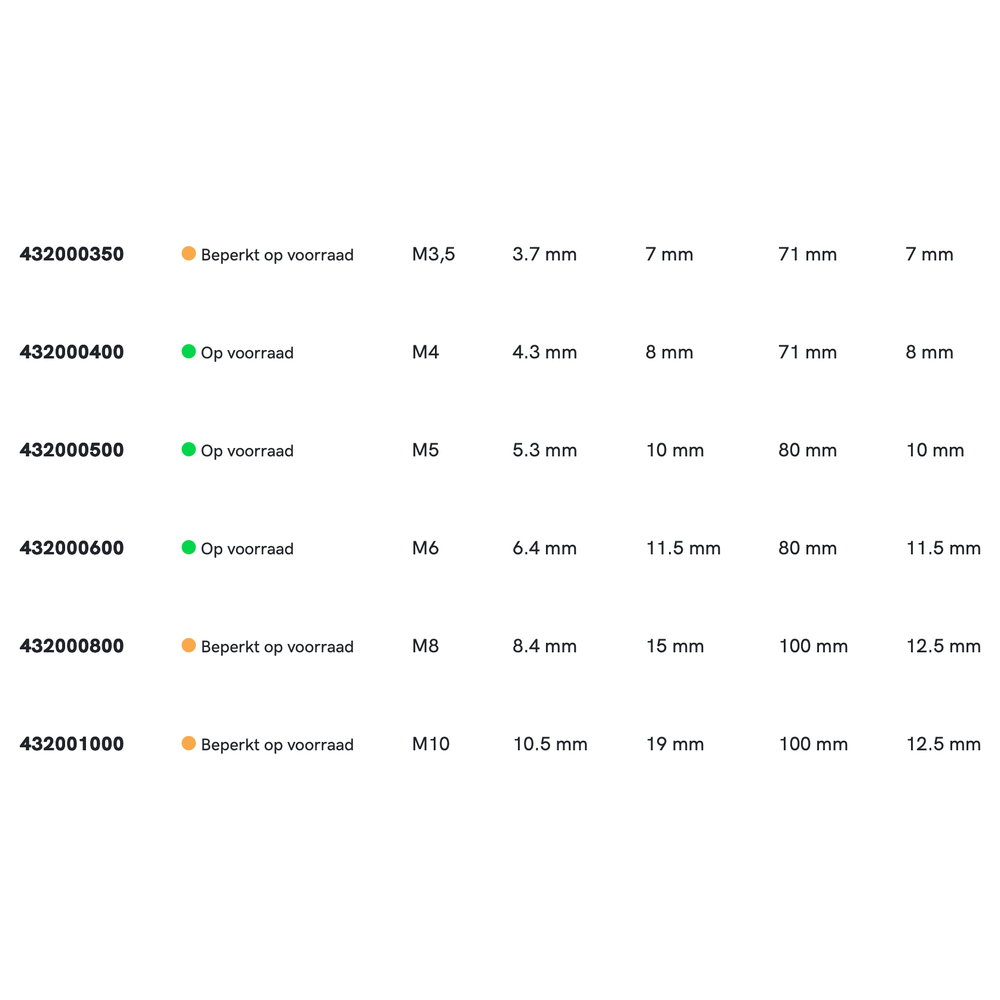 Phantom HSS-E Kopverzinkboor DIN 1866 90°