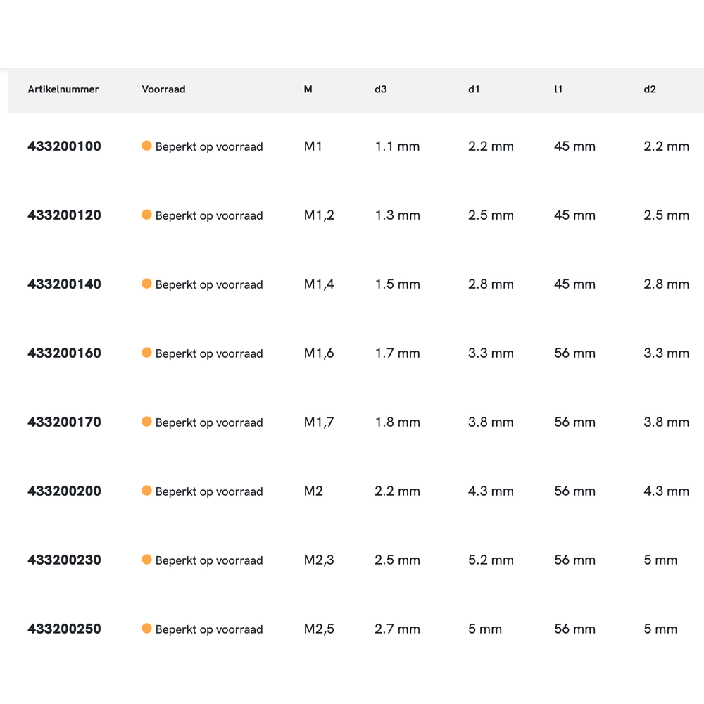 Phantom HSS-E Kopverzinkboor DIN 373 180° Fijnpassing