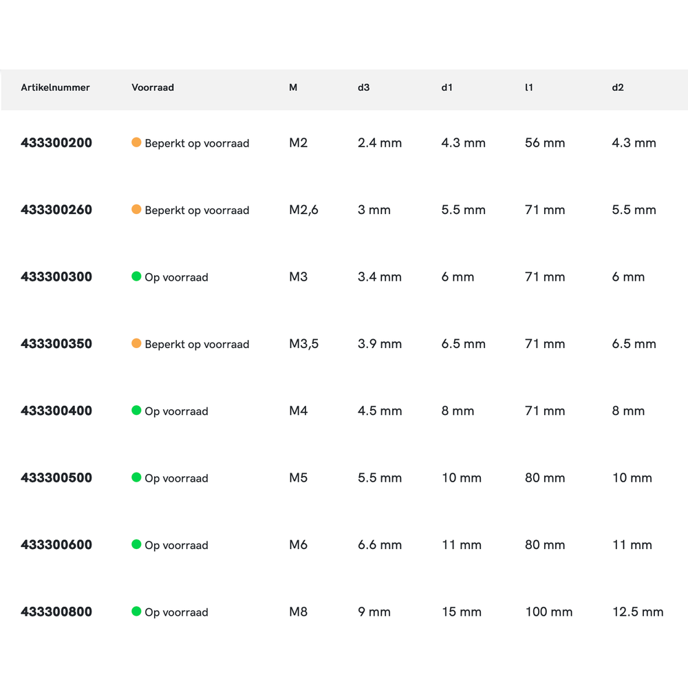 Phantom HSS-E Kopverzinkboor DIN 373 180° Middelpassing