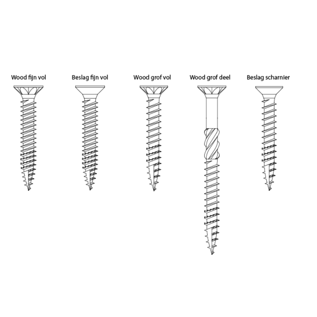 Wofix Spaanplaatschroeven Wood Pozidrive