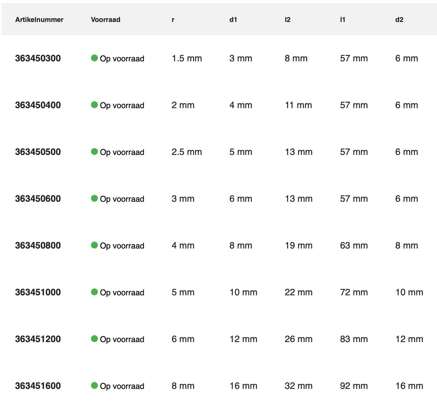 Phantom Volhardmetaal Radiusfrees, 4-snijder lang, AlTiN-X, roestvaststaal
