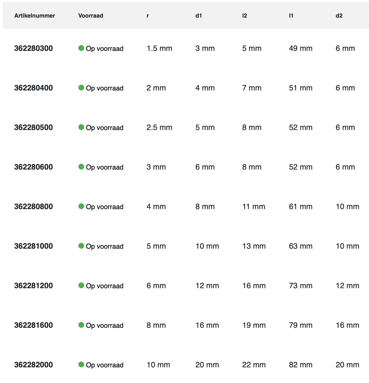 Phantom HSS-E PM Radiusfrees, 2-snijder DIN 327-B kort, type N, TiAlN