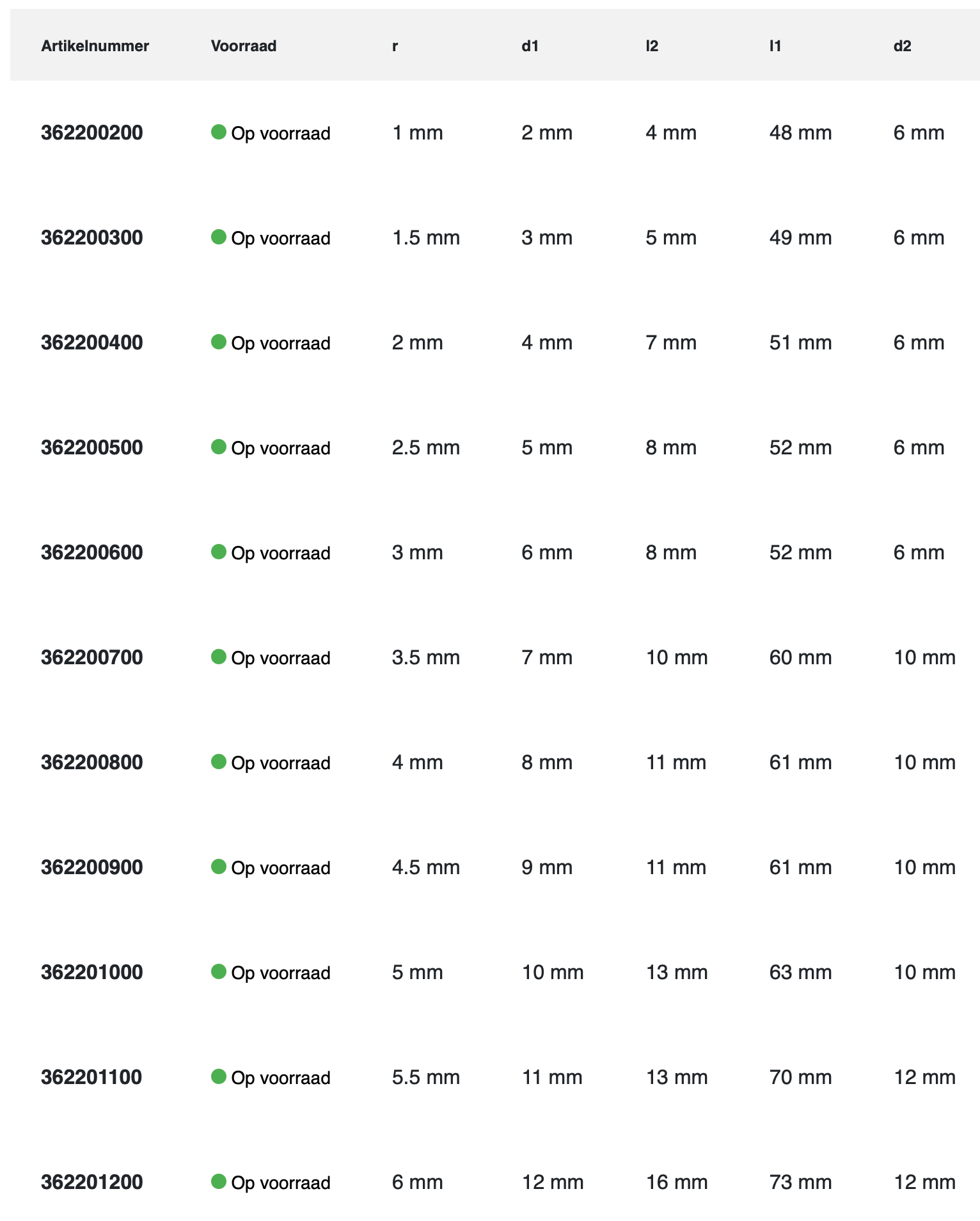 Phantom HSS-E 8% Radiusfrees, 2-snijder DIN 327-B kort, type N
