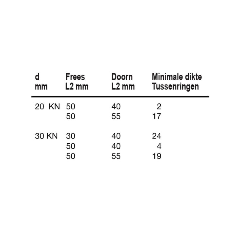 Keermes Kanten/sponningfrees 125x30x30mm A=63 mm