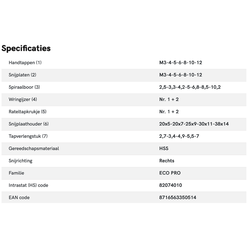 International Tools ECO PRO HSS Set Draadsnijden in kunststof koffer