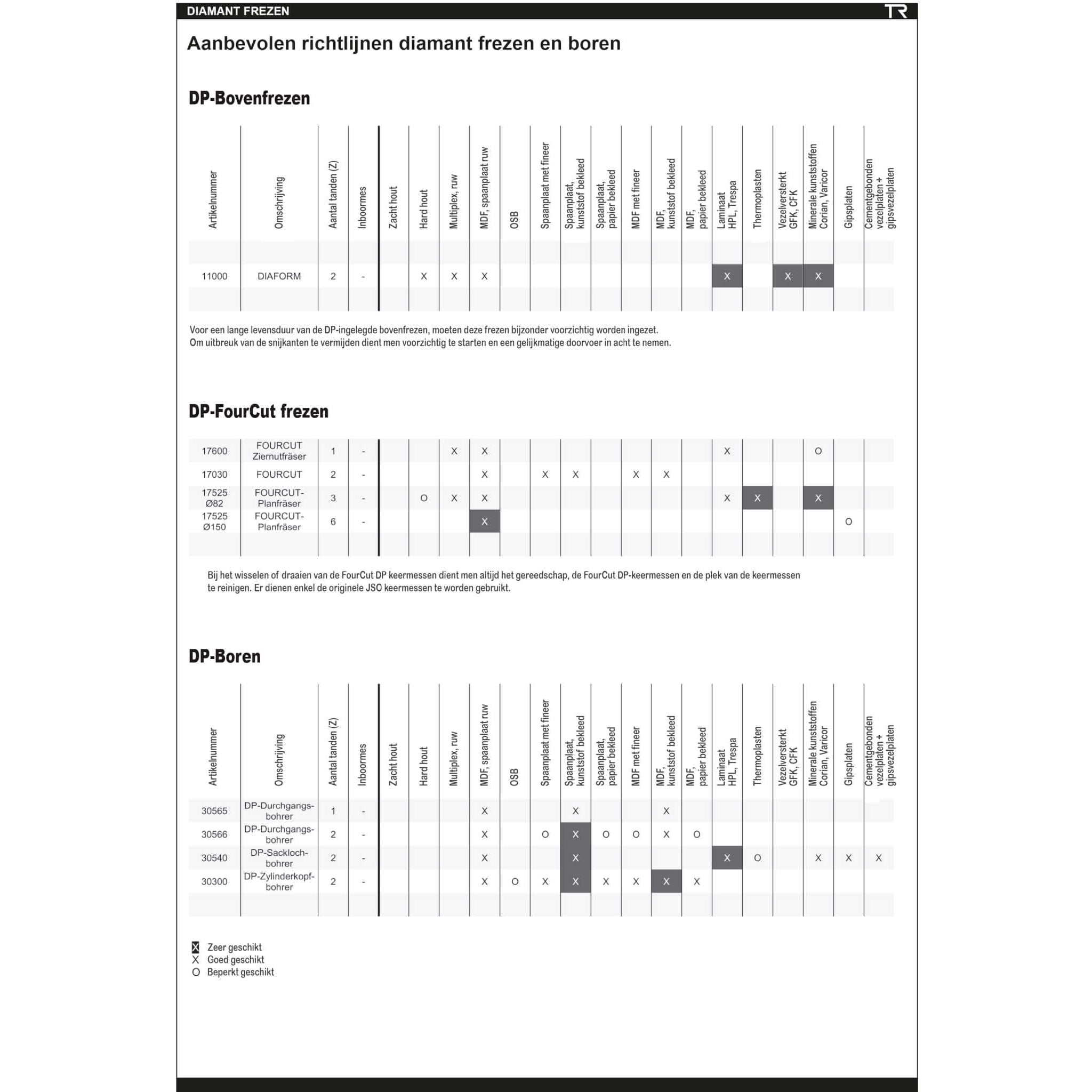 Diamant doorgangsboor Ø 4 mm, SL=30 mm, TL=70 mm, S=10x26 mm, Z=1, DP