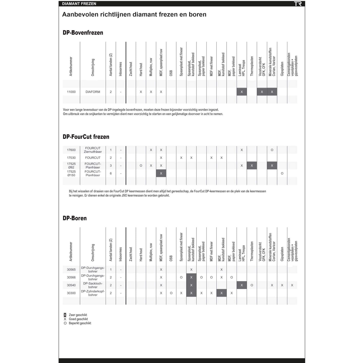 Diamant doorgangsboor Ø 8 mm, SL=35 mm, TL=70 mm, S=10x26 mm, Z=1, DP