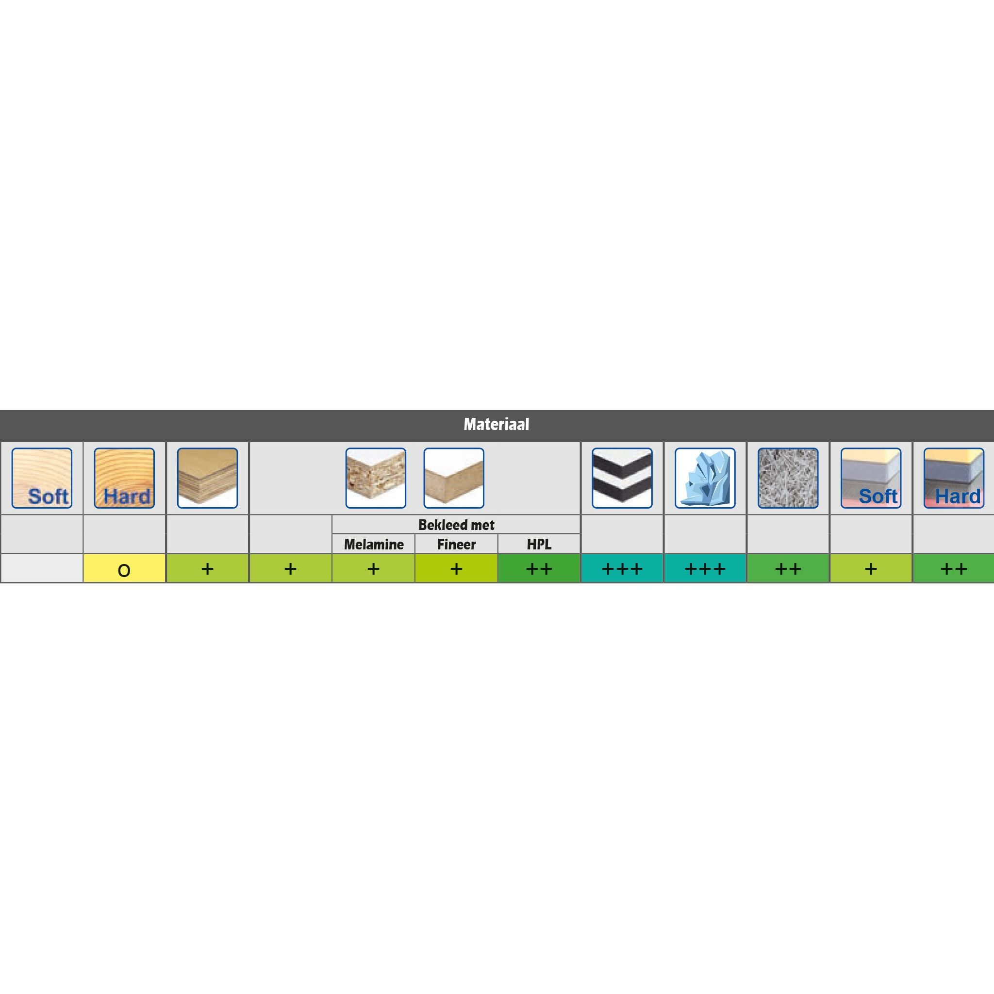 Diamant Dubbele Fasefrees 45°, L3=10,5 mm, TL=78 mm, S=25 mm, Z=2, DP