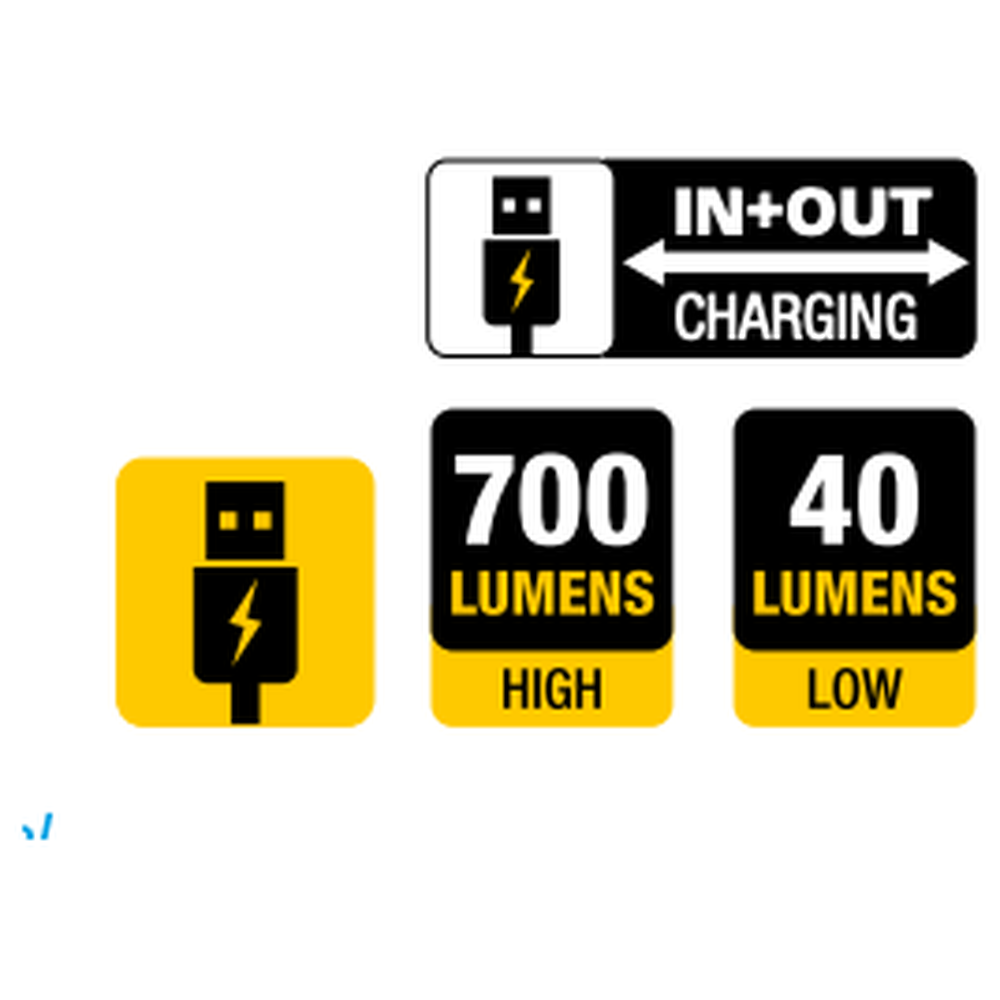 CAT Focus-Tactical oplaadbare LED zaklamp met powerbankfunctie 40-700 lum.