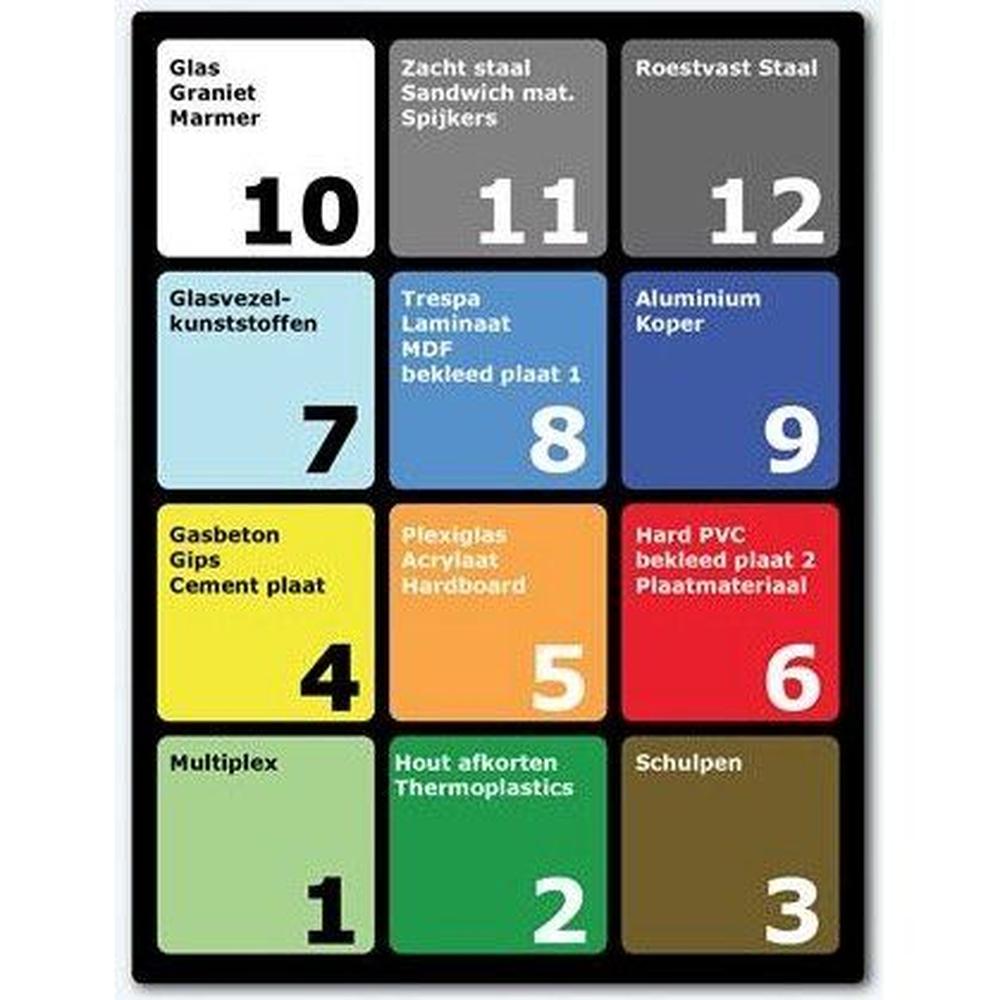 Diamant cirkelzaagblad