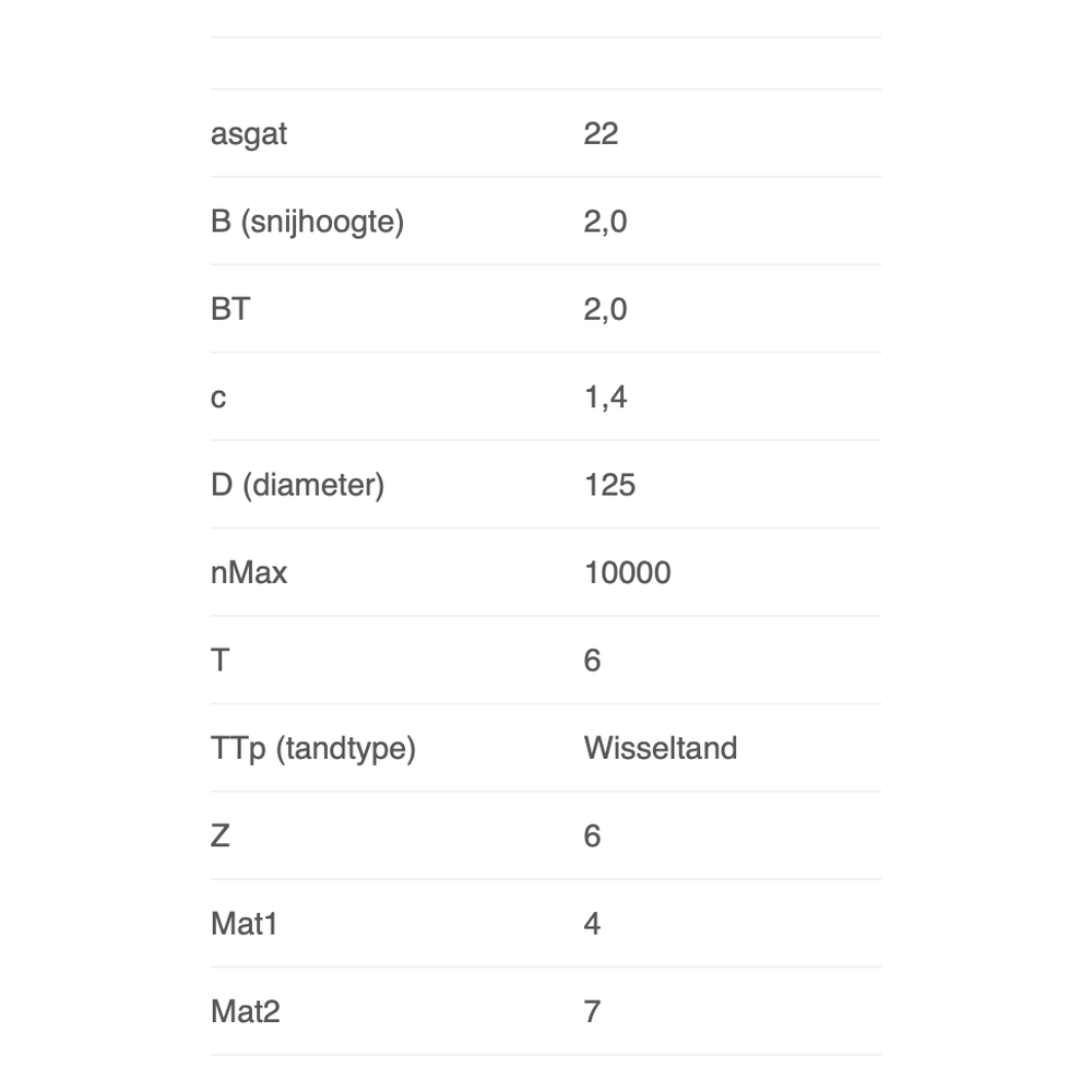 Voor Haakse Slijper Cementplaat, afkorten
