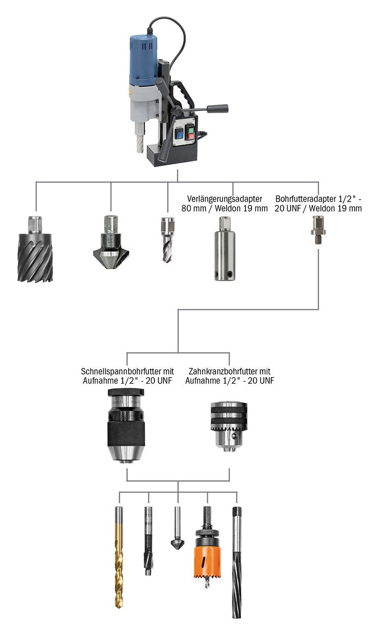 Bernardo Kernboormachine MD 4055 - afbeelding 7