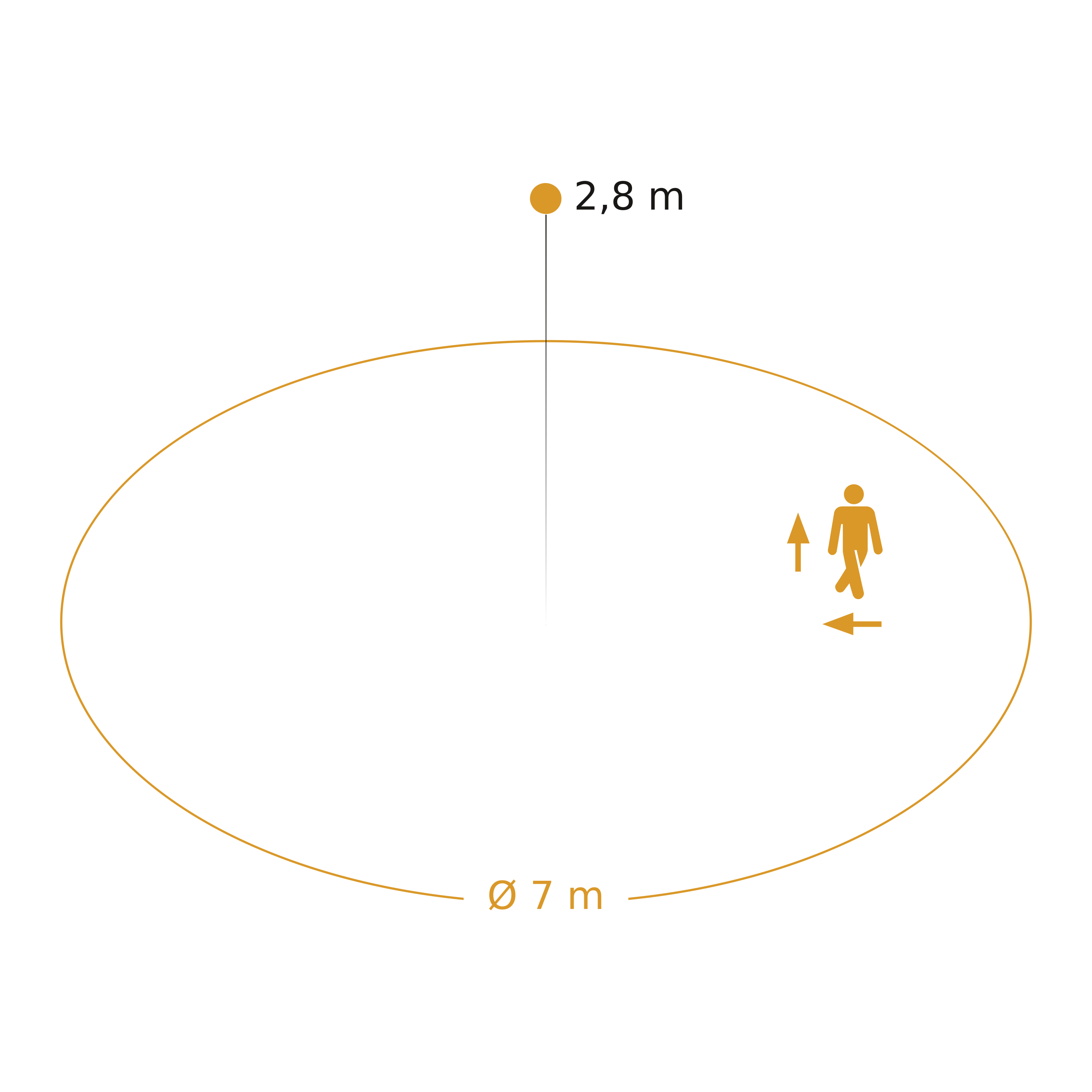 Steinel Sensor Binnenlamp RS PRO DL 150 SC