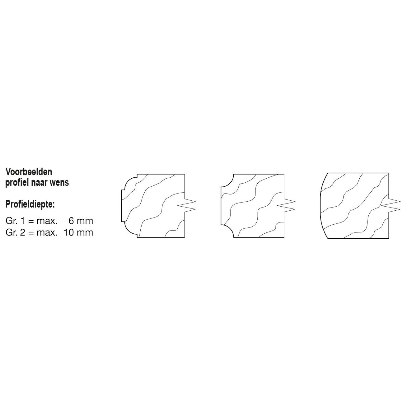 Keermes Afrond- en fasefrees R=3/4/5/6 mm + 45°, S=20 mm, Z=1+1, HW