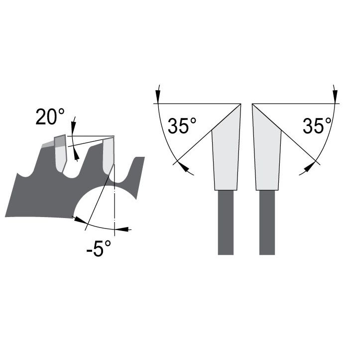 Zaagblad Ø 300 mm, asgat 30 mm, B=3,20 mm, Z=96 Wisseltand Neg., HW