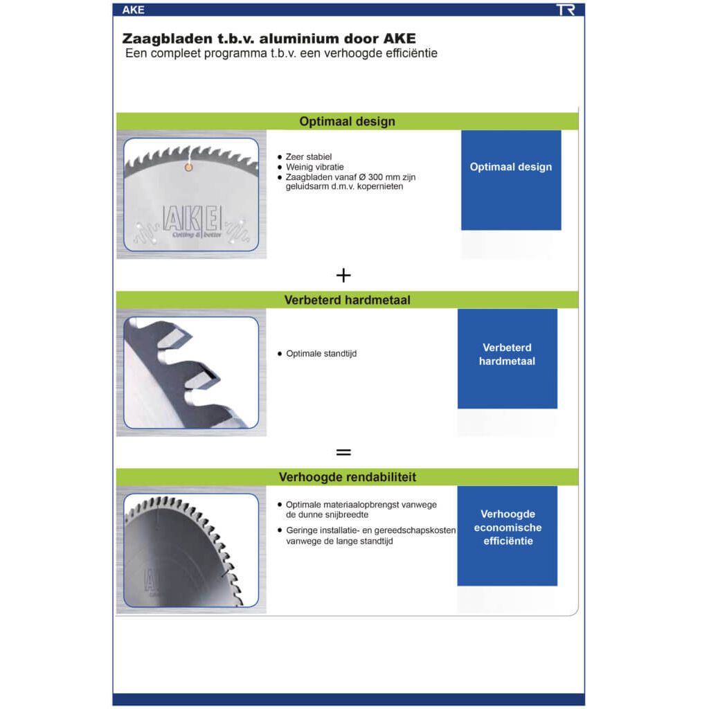 Zaagblad Ø 400 mm, asgat 30 mm, B=3,60 mm, Z=96 TF Pos., HW