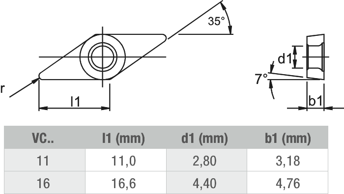 Phantom Hardmetaal Wisselplaat VCGT ALU