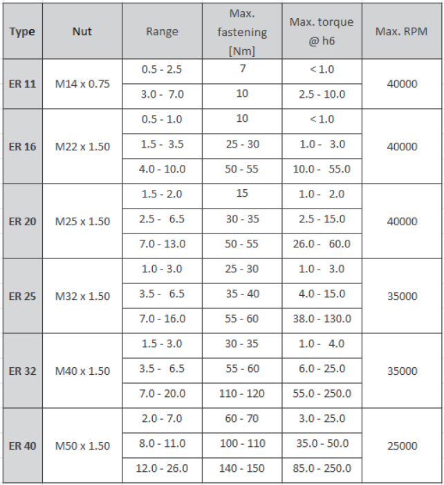 Phantom ISO 15488-C (DIN 6499-C) ER Spantanghouder, ISO 12164 (DIN 69893)