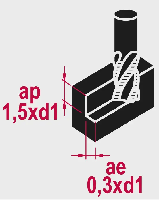 Phantom HSS-E 8% Ruwfrees DIN 844-D kort, type HR