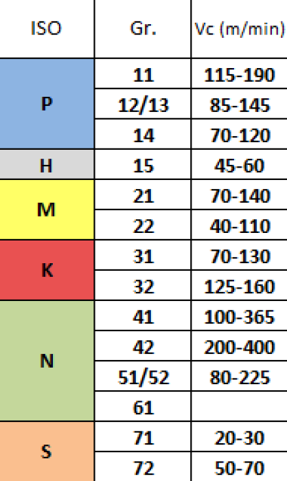 Phantom Hardmetaal Draadsnijwisselplaat IL 60°‚ deelprofiel‚ inwendig 16IL AG60 UI20 (HC-P25/M20/K20)