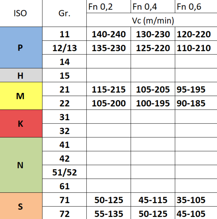 Phantom Hardmetaal Wisselplaat SNMG 120408-MM MSI20