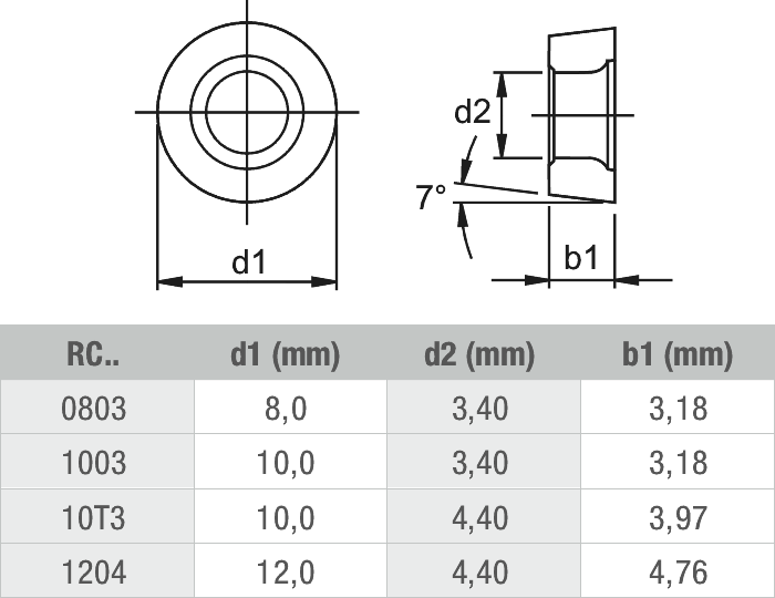 Phantom Hardmetaal Wisselplaat RCMT Staal