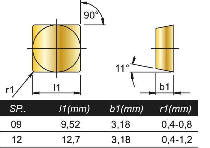 Phantom Hardmetaal Wisselplaat SPMR