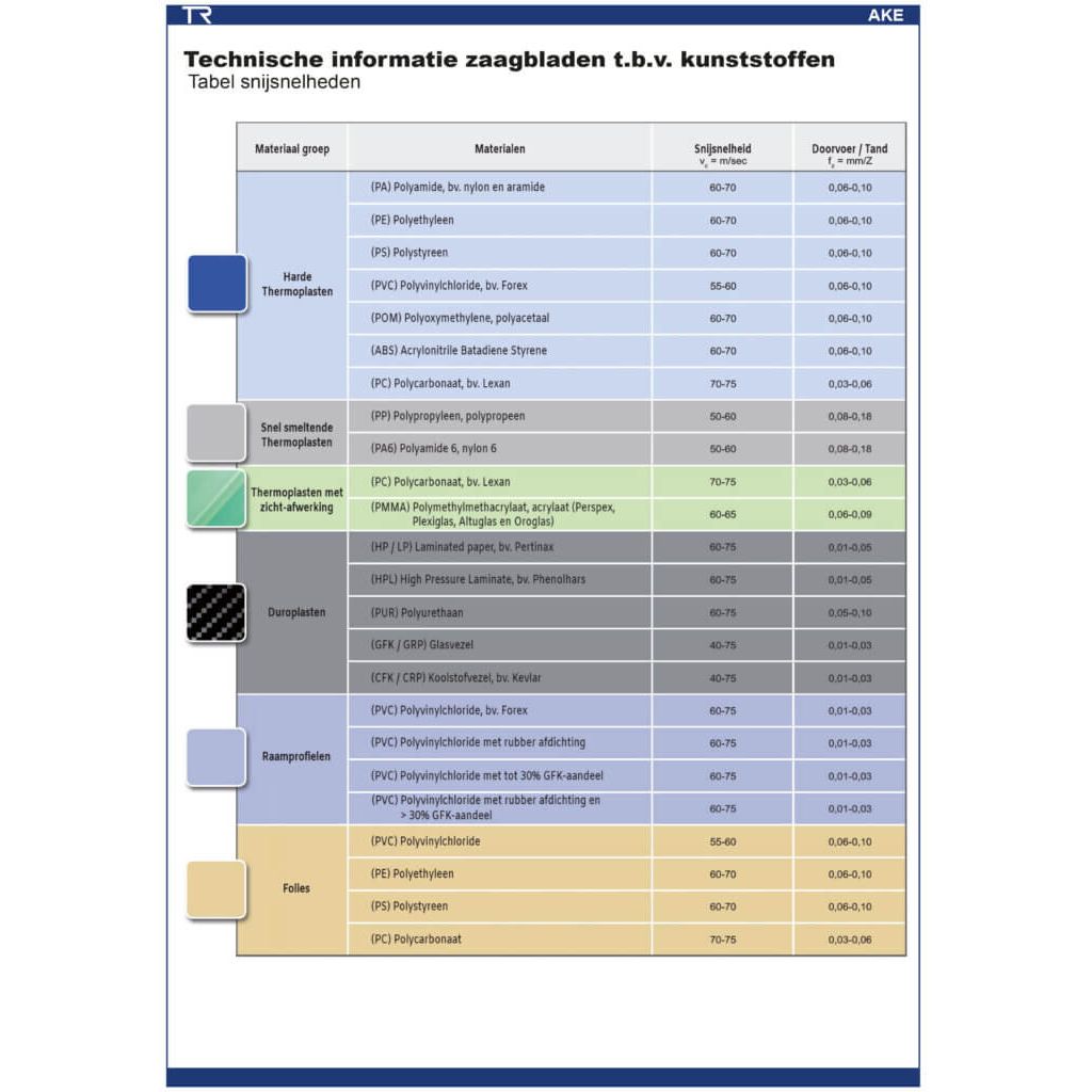 Zaagblad t.b.v. thermoplast Ø 160 mm, asgat 16 mm, B=2,20 mm, Z=64 Wisseltand, HW