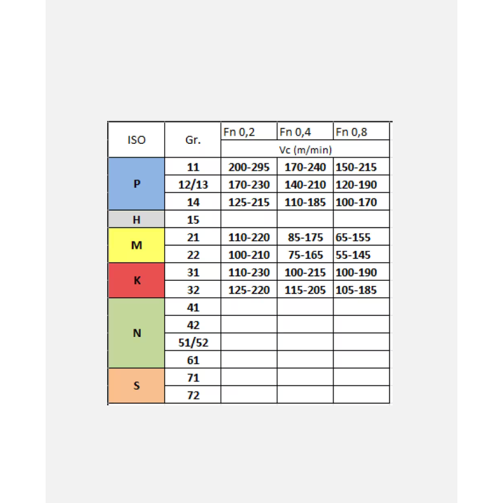 Phantom hardmetaal Wisselplaat RCMT Staal (10 stuks verpakt)