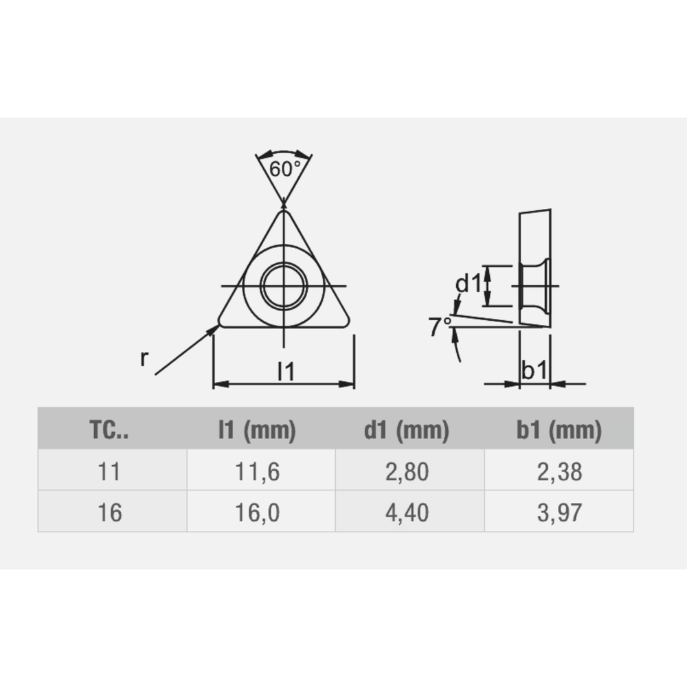 Phantom hardmetaal Wisselplaat TCMT 16T308-UM UI20 (10 stuks)