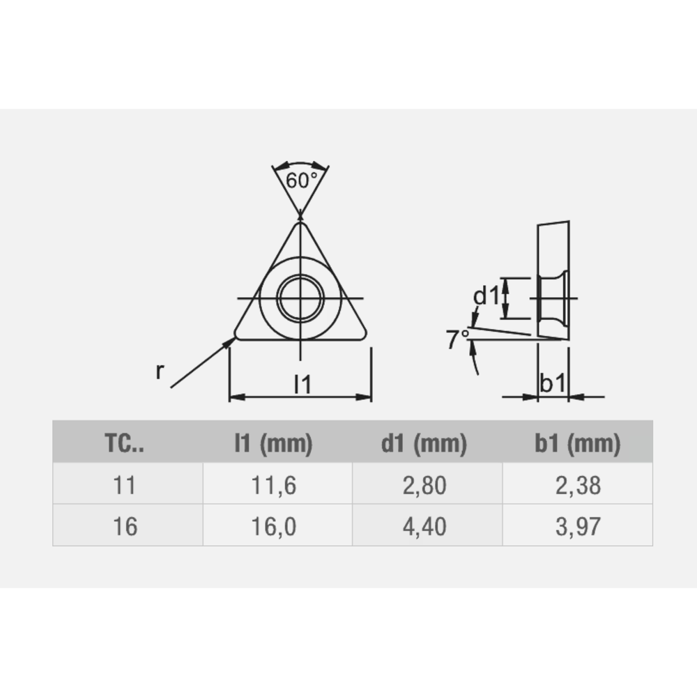 Phantom hardmetaal Wisselplaat TCMT Staal (10 stuks)