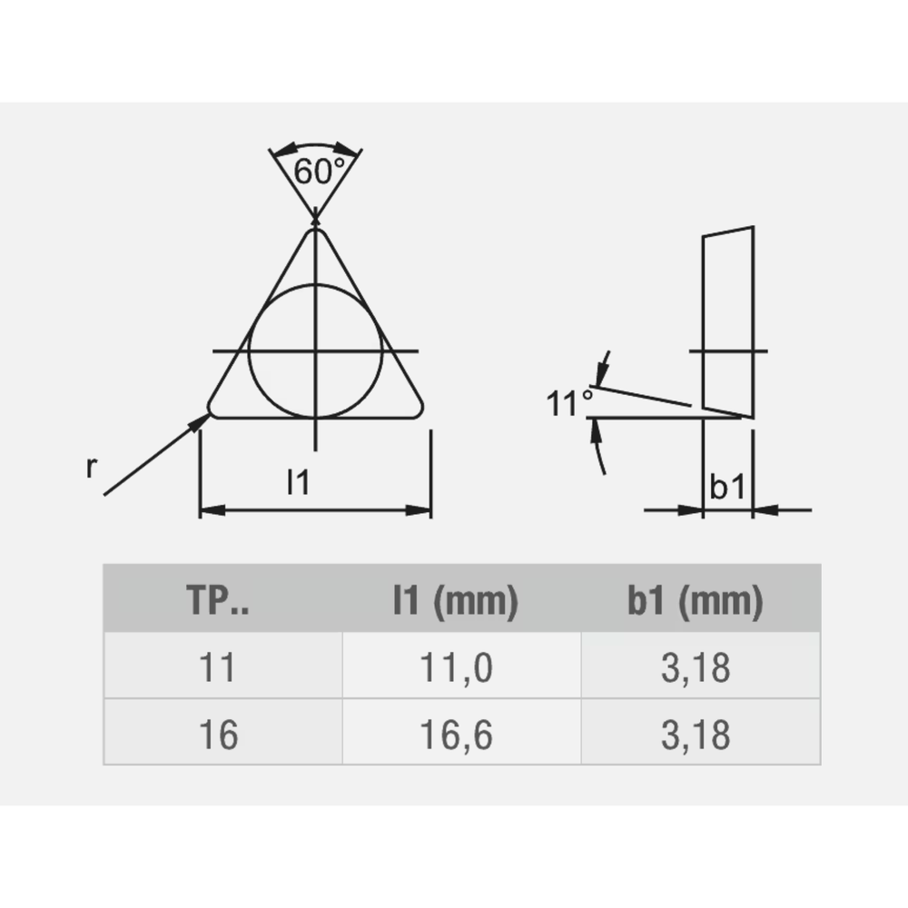 Phantom hardmetaal Wisselplaat TPMR (10 stuks)