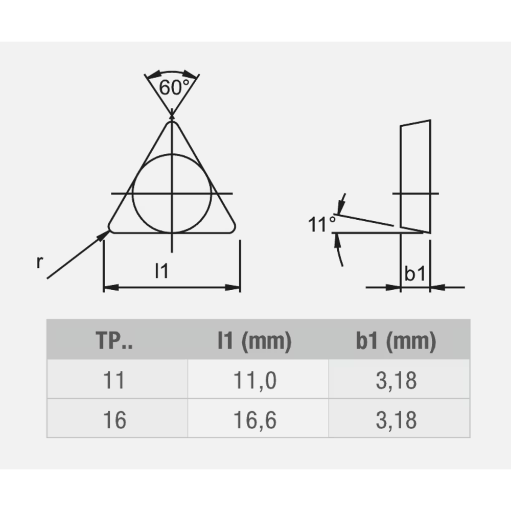Phantom hardmetaal Wisselplaat TPUN (10 stuks)