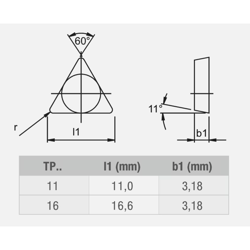 Phantom hardmetaal Wisselplaat TPUX (10 stuks)