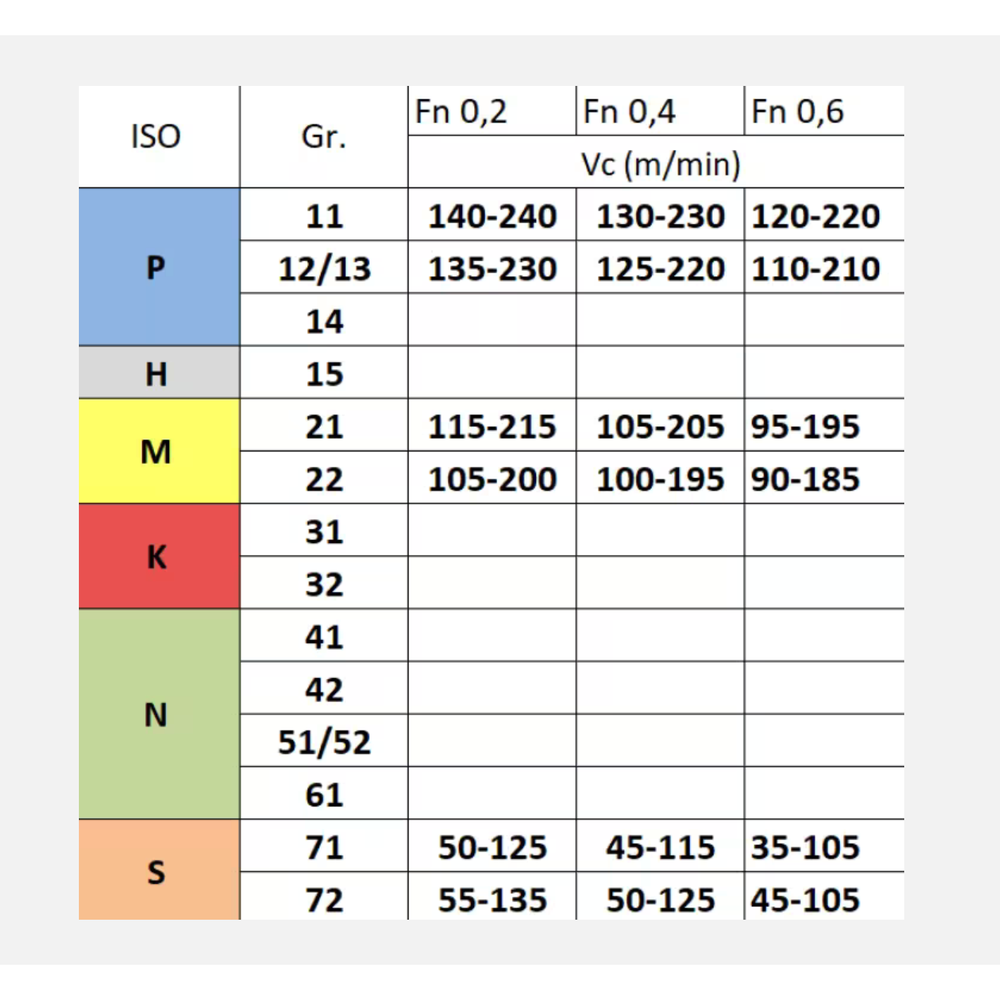 Phantom hardmetaal Wisselplaat SNMG 120408-MM MSI20 (10 stuks)