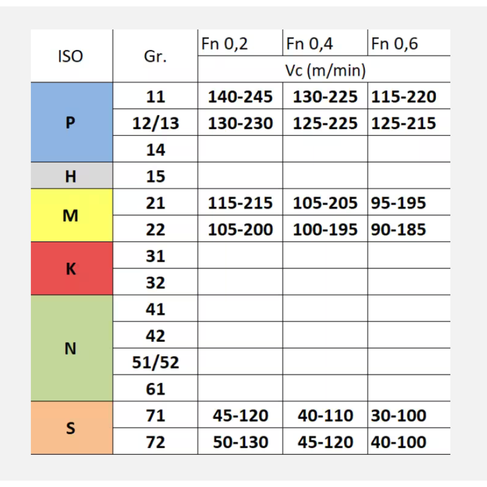 Phantom hardmetaal Wisselplaat TNMG 160408-UF UI20 (10 stuks)