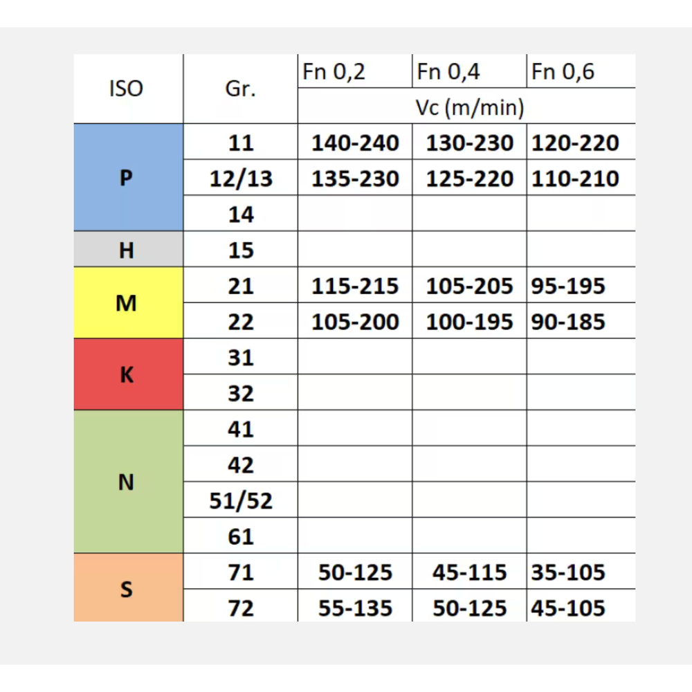 Phantom hardmetaal Wisselplaat TNMG RVS (10 stuks)
