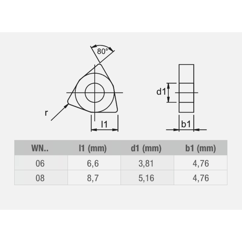 Phantom hardmetaal Wisselplaat WNMG RVS (10 stuks)