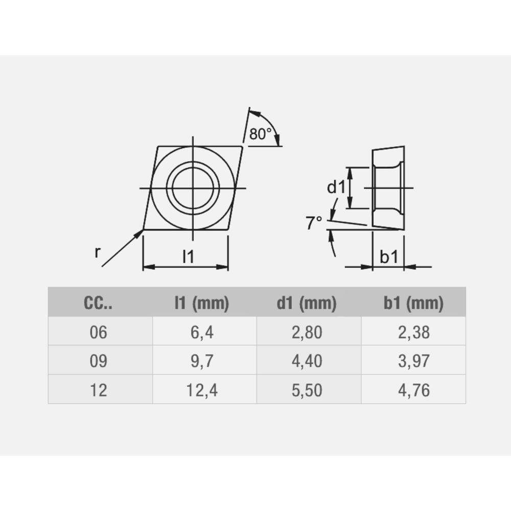 Phantom hardmetaal Wisselplaat CCMT UNI (10 stuks)