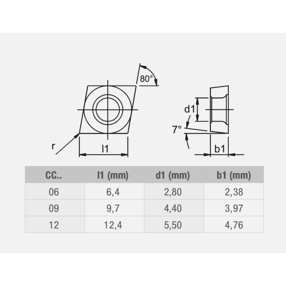 Phantom hardmetaal Wisselplaat CCMT Staal (10 stuks)