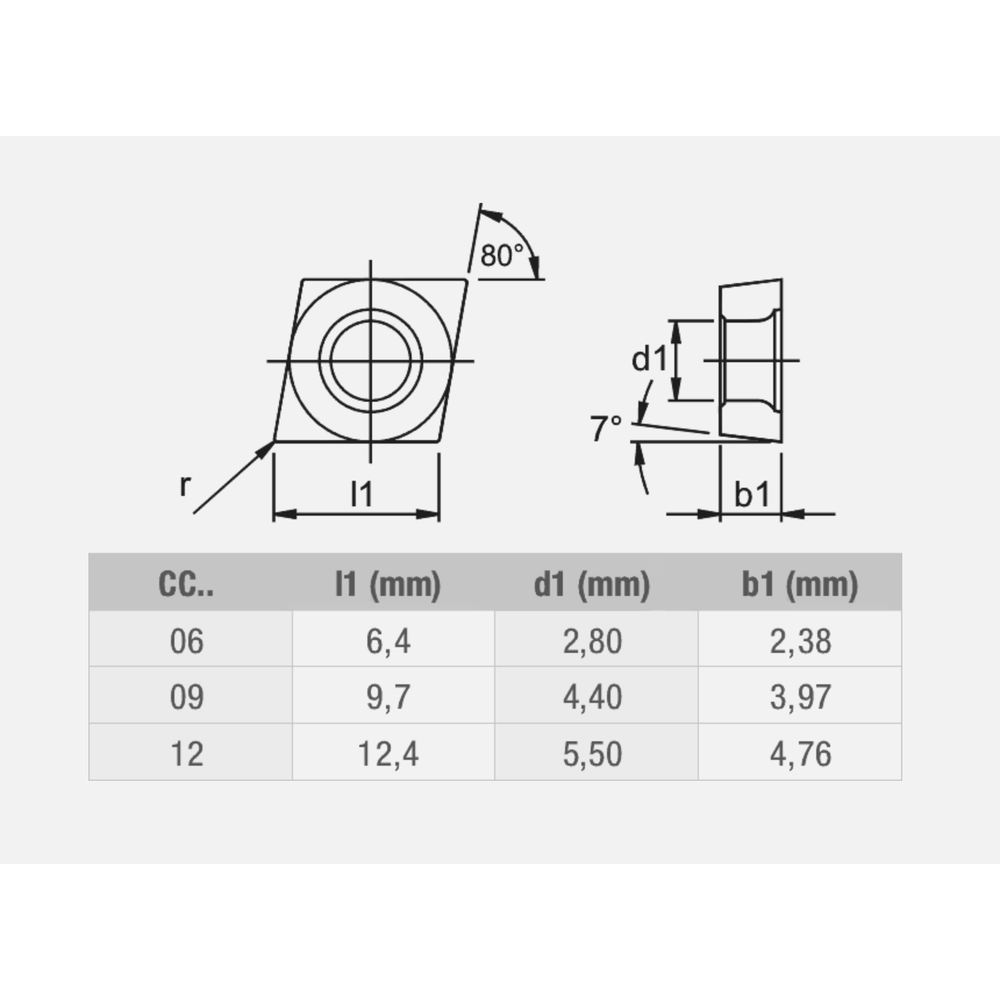Phantom hardmetaal Wisselplaat CCMT RVS (10 stuks)