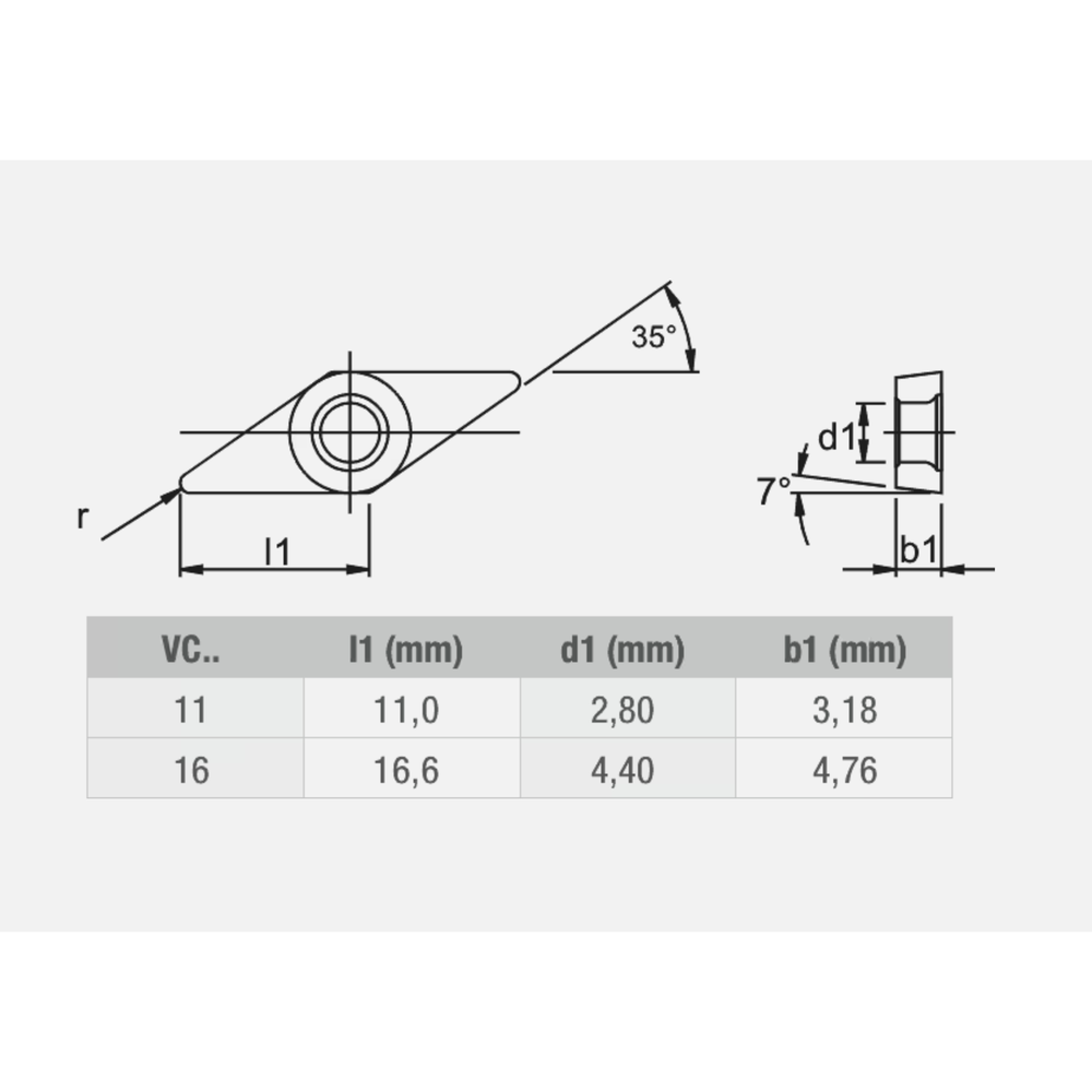Phantom hardmetaal Wisselplaat VCMT Staal (10 stuks)