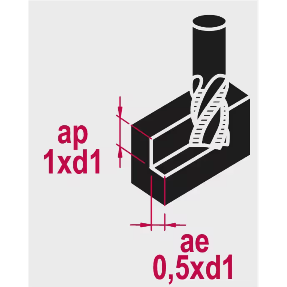 Phantom HSS-E 8% Ruwfrees DIN 844-D kort, type NR