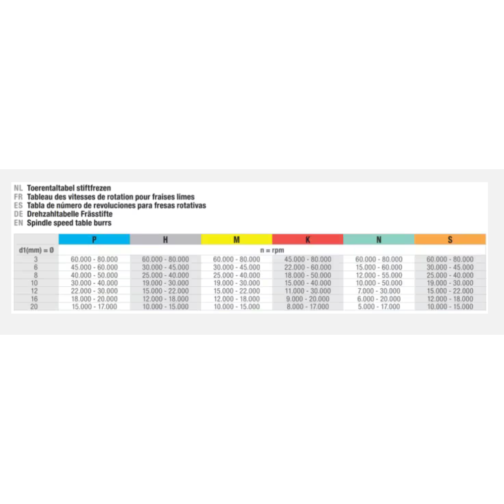 International Tools ECO PRO hardmetaal Stiftfrees model H, vlamvorm