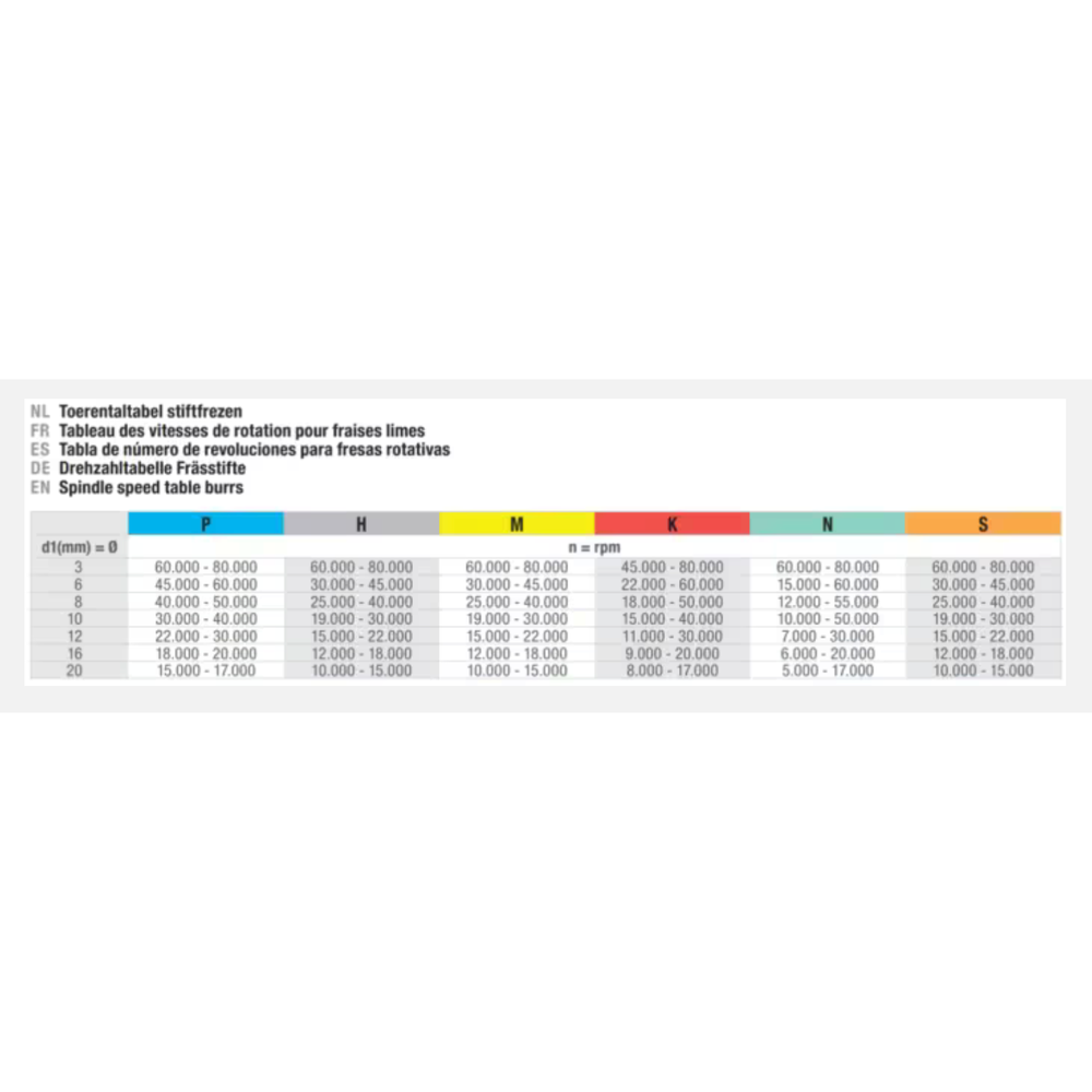 International Tools ECO PRO hardmetaal Stiftfrees model L, kegelvorm, met ronde kop