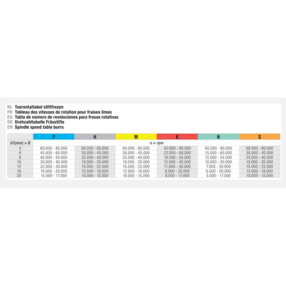 Phantom Hardmetaal Stiftfrees model X‚ schacht 6 mm‚ concave vorm 3-FINE 12‚7x25x6x70mm