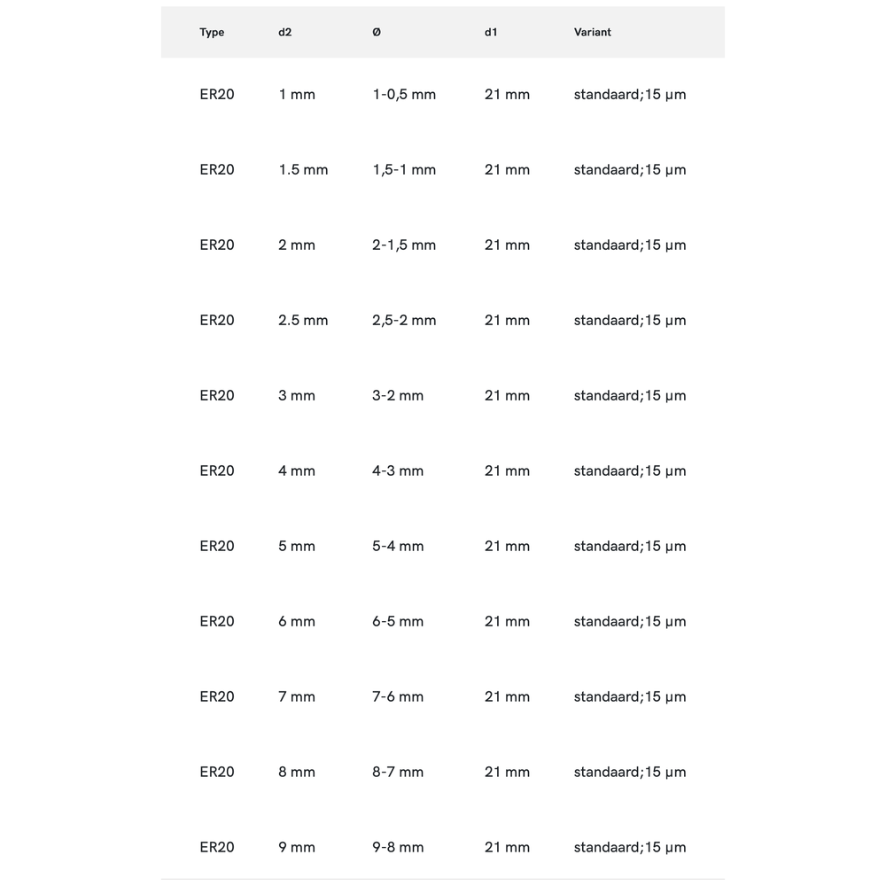 Phantom ISO 15488-B (DIN 6499-B) Spantang ER 20 428E, standaard, 15 µm